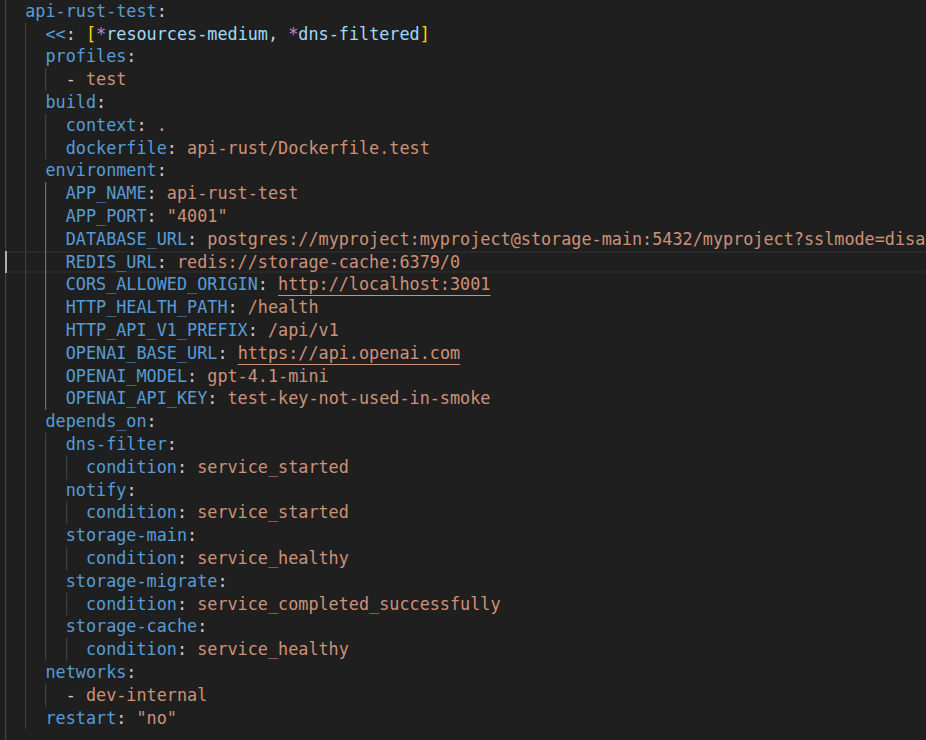 Docker compose test