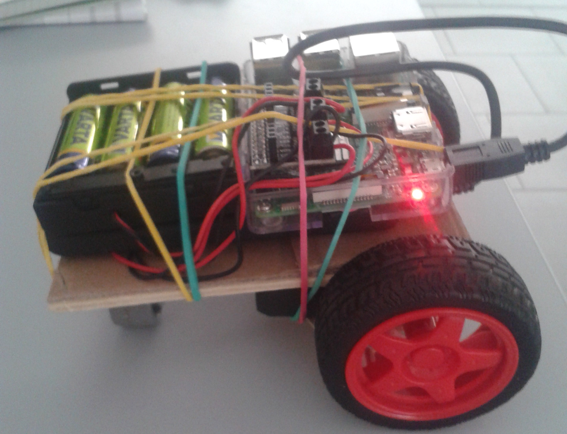 An experiment with Raspberry Pi